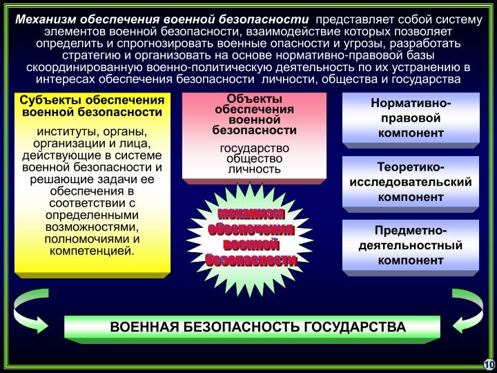 Деятельность связанная с военной безопасностью Деятельность связанная с военной безопасностью