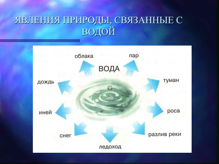 Все что связано с водой Все что связано с водой