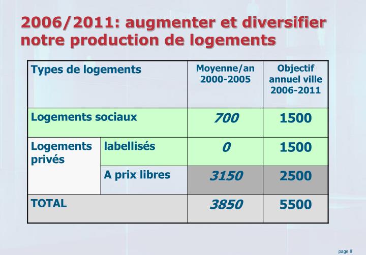 Quel produit augmente limpuissance