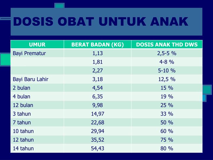 PPT - TEKNIK PENULISAN RESEP PowerPoint Presentation - ID:4756899