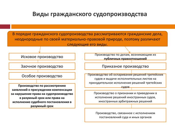 Признание решения суда исполненным Признание решения суда исполненным