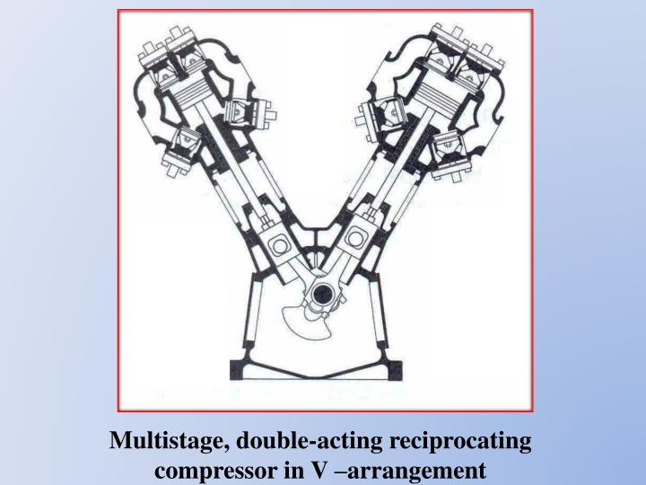 working of double acting reciprocating pump