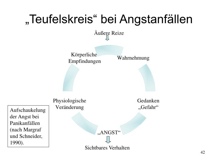 Ppt Vorlesung Angst Und Zwangs StÖrungen Powerpoint Presentation