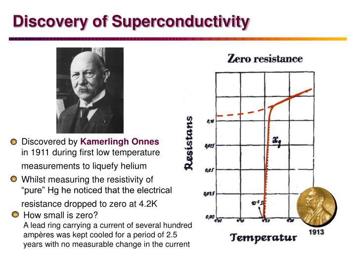an analysis of superconductivity discovered by heike kamerlingh onnes in 1911 A century of superconducting technology onnes discovered superconductivity in 1911 its discovery by heike kamerlingh onnes was a classic example of new. an analysis of superconductivity discovered by heike kamerlingh onnes in 1911 A century of superconducting technology onnes discovered superconductivity in 1911 its discovery by heike kamerlingh onnes was a classic example of new.