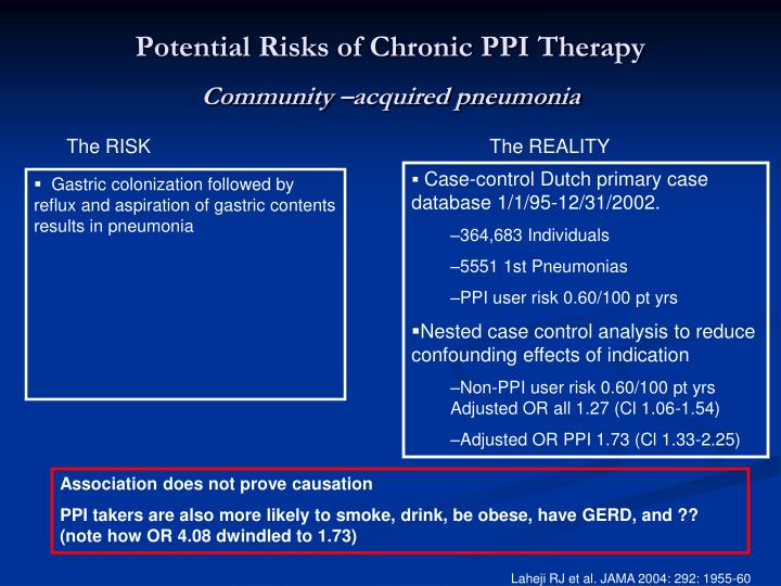 Dangers Of Protonix