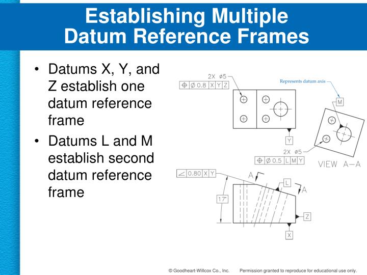 PPT Datums PowerPoint Presentation ID4818636