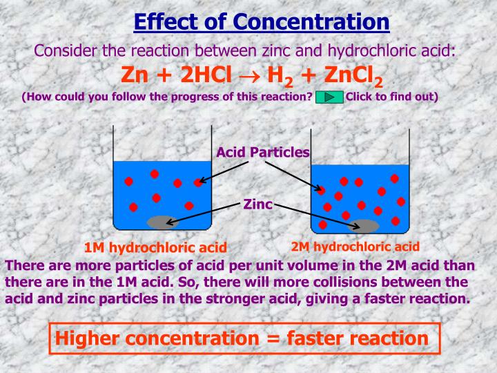 The Effect Of The Concentration