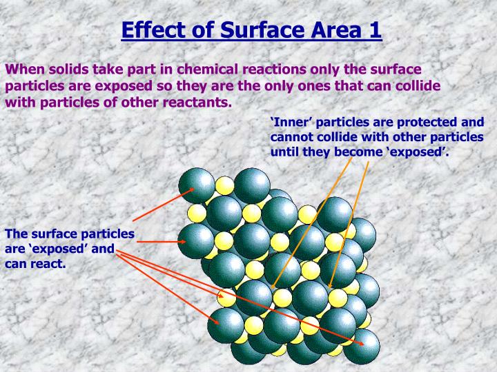 The Effect Of The Surface Area Of