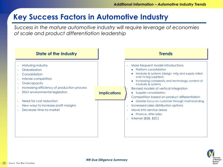 what are the driving forces and the key success factors in jewellery industry 3 key factors in manufacturing success representatives from the companies outlined three critical factors determining manufacturers' success in today's market: the technology driving innovation is profinet productivity manufacturers are in a push now to expand globally however. what are the driving forces and the key success factors in jewellery industry 3 key factors in manufacturing success representatives from the companies outlined three critical factors determining manufacturers' success in today's market: the technology driving innovation is profinet productivity manufacturers are in a push now to expand globally however.