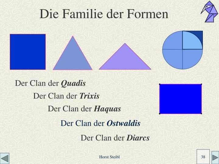 Die Senkung der Potenz bei den Männern nach 45