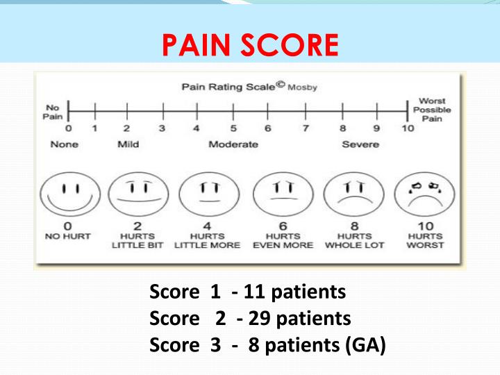Pain Score คือ อะไร