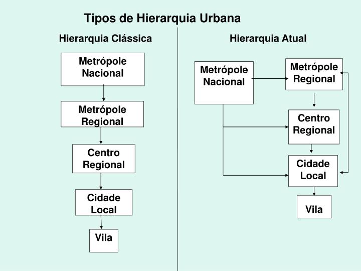 Ppt Geografia Urbana Powerpoint Presentation Id