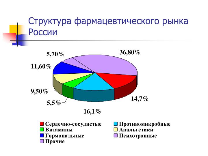 download самоучитель visual