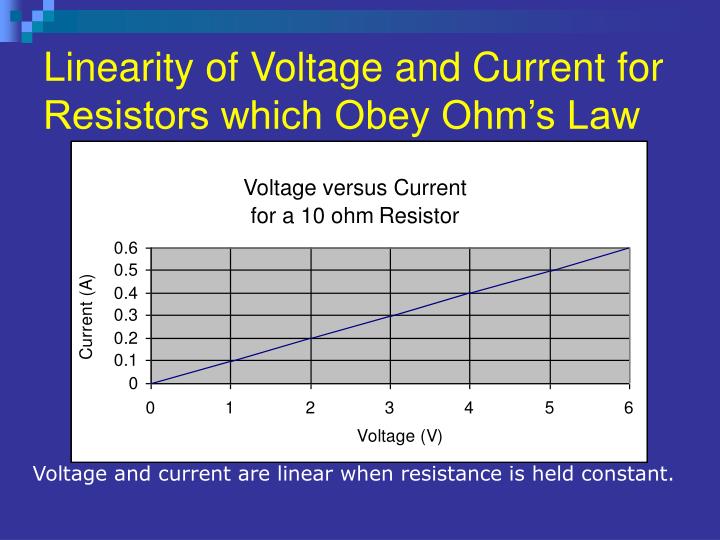 voltage and current in resistors - 28 images - p2 current ... voltage and current in resistors - 28 images - p2 current ...