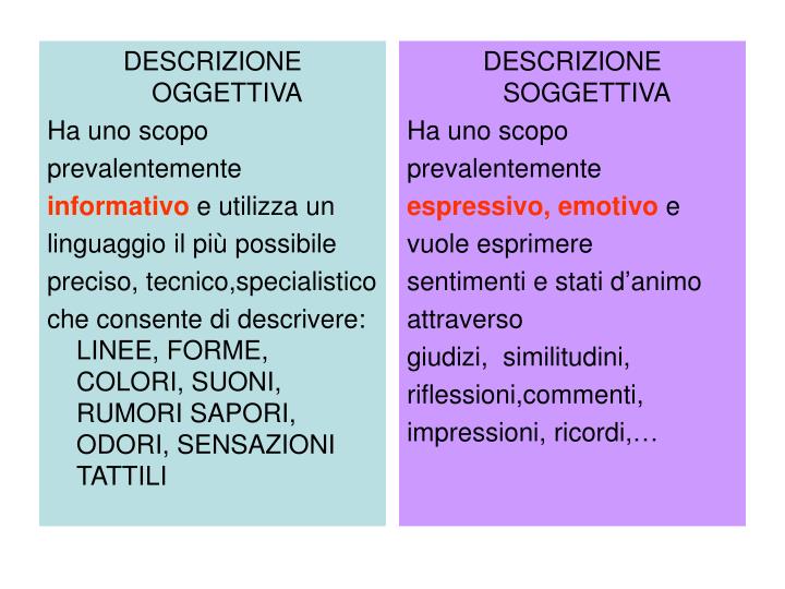 Esempio Di Descrizione Soggettiva Di Se Stessi PPT - IL TESTO DESCRITTIVO PowerPoint Presentation - ID:4910983