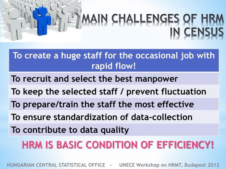 challenges in hrm Current issues series this document was digitized in 2013 as part of the queen’s irc archive strategic human resources management: challenges and. challenges in hrm Current issues series this document was digitized in 2013 as part of the queen’s irc archive strategic human resources management: challenges and.
