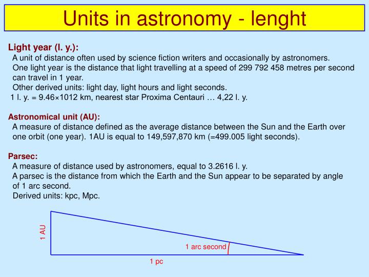 parsec unit of measurement