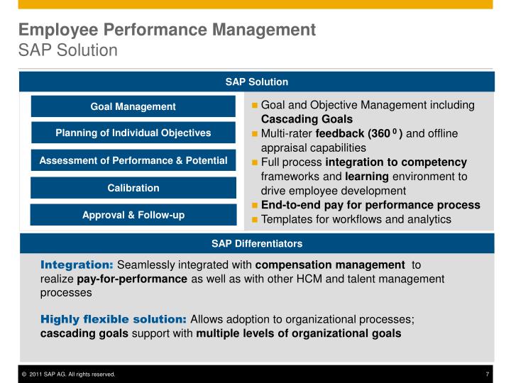 Employee Performance Calibration Template Calibrating Performance Ratings 9 Box Matrix Employee Performance Calibration Template