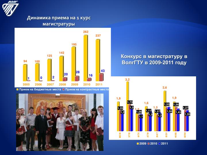 Какой конкурс в магистратуру Какой конкурс в магистратуру