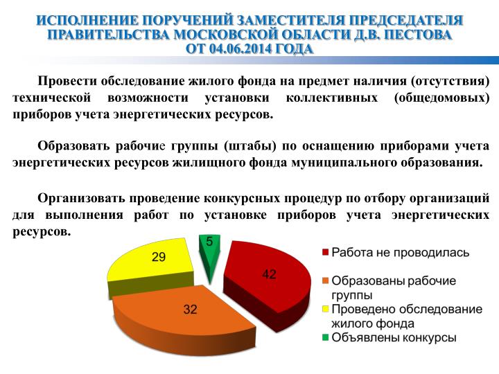 Новости пскова и псковской области