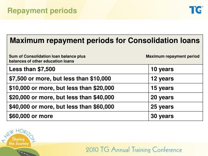 credit card consolidation loan pnc debt consolidation programs online