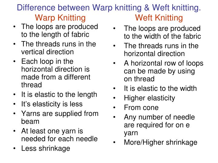 28+ Difference Between Weft And Warp Pictures