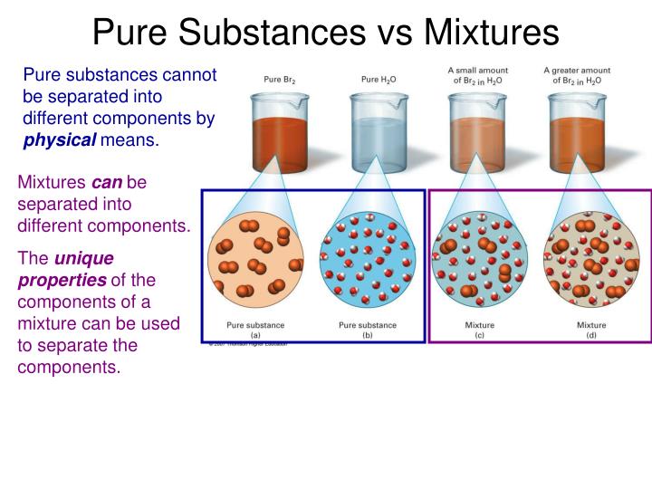 How Does The Composition Of A Pure Compound Differ From That Of A