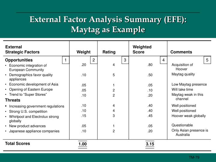 strategic management external analysis Its other core competence is its human resource management's values-based approach for building very strong internal and external strategic analysis of starbucks. strategic management external analysis Its other core competence is its human resource management's values-based approach for building very strong internal and external strategic analysis of starbucks.