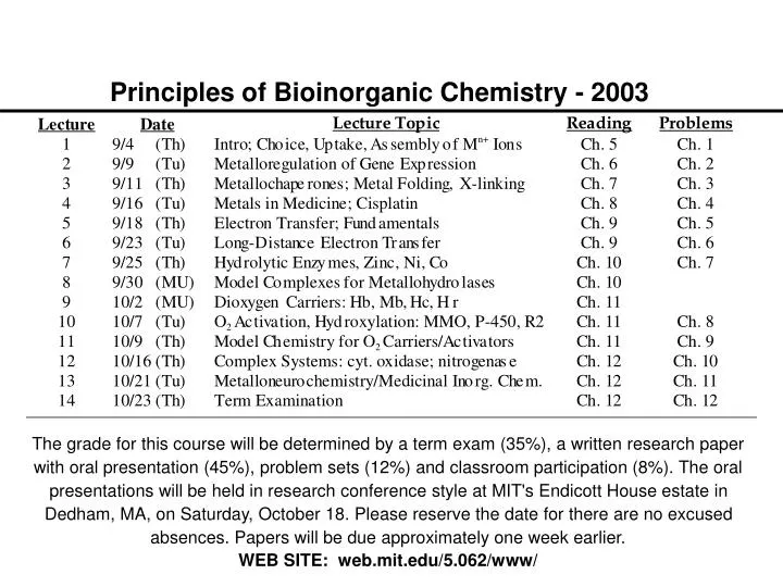 Ppt Principles Of Bioinorganic Chemistry Powerpoint