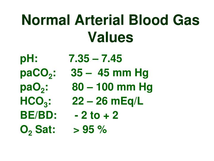 Normal Arterial Blood Gases Chart