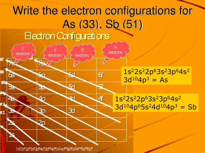 electron configuration for antimony electron configuration for antimony