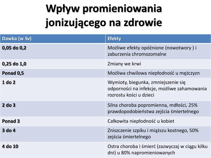 Wpływ Promieniowania Jonizującego Na Organizmy żywe PPT - Wpływ promieniowania jonizującego na organizmy żywe PowerPoint