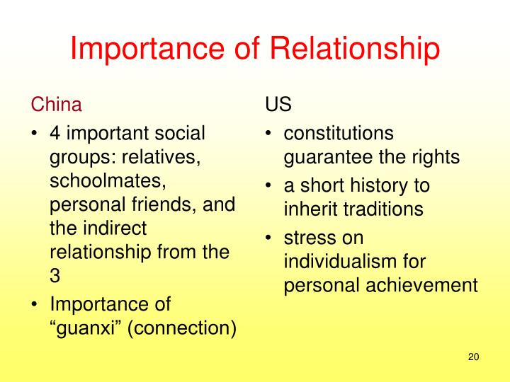 Importance Of Symbolic Interaction In Relationships