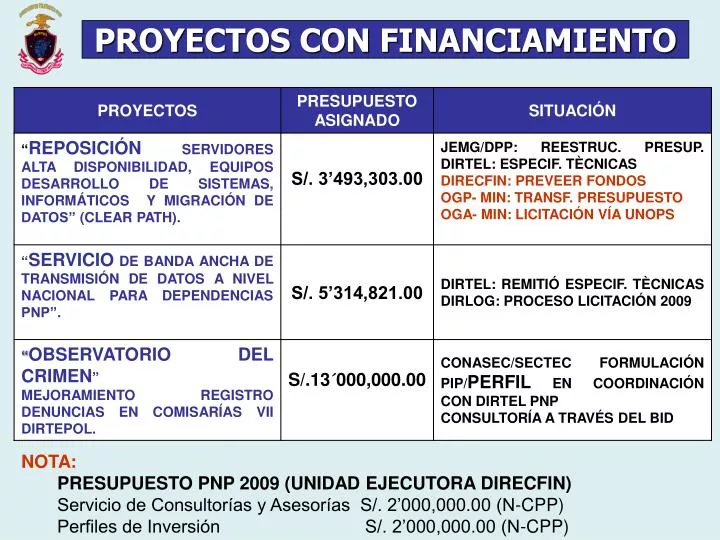 PPT PROYECTOS CON FINANCIAMIENTO PowerPoint Presentation Free