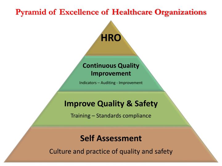 Healthcare Organization Undergo Elimination Of Workforce