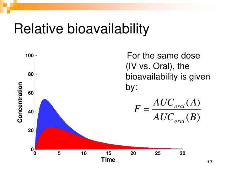 Learn about bioavailability or the rate at which a drug is absorbed