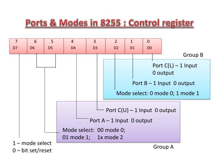 PPT - Peripheral Interface Device (8255 modes and examples) PowerPoint
