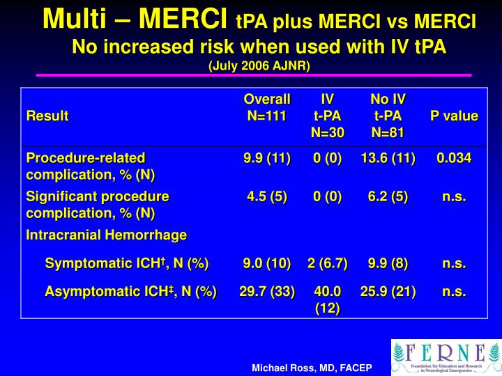 PPT Stroke Care Beyond the 3 Hour tPA Window What are the Options