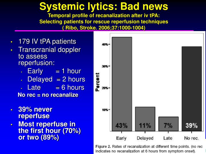 PPT Stroke Care Beyond the 3 Hour tPA Window What are the Options