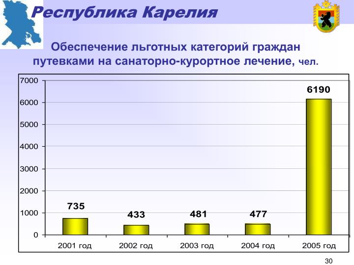 По санаторно курортному лечению льготных категорий граждан Методическое пособие Организация экспертизы