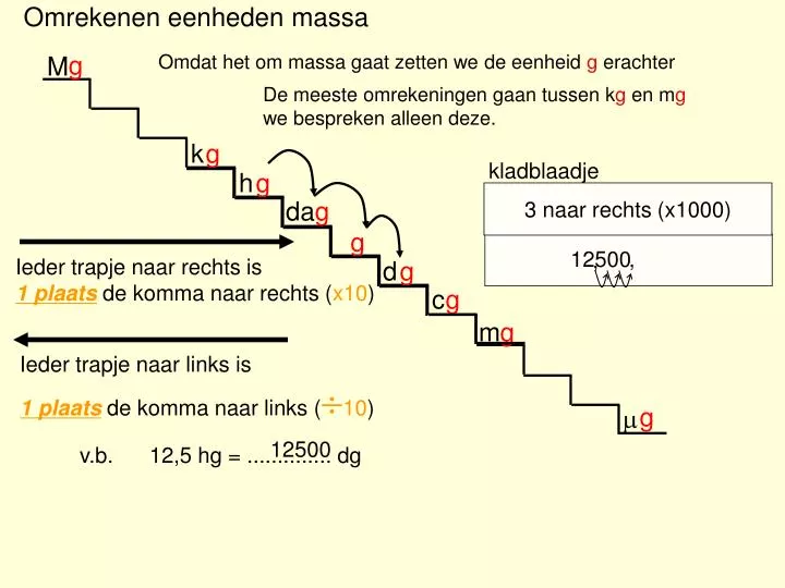 PPT Omrekenen eenheden massa PowerPoint Presentation ID5252486