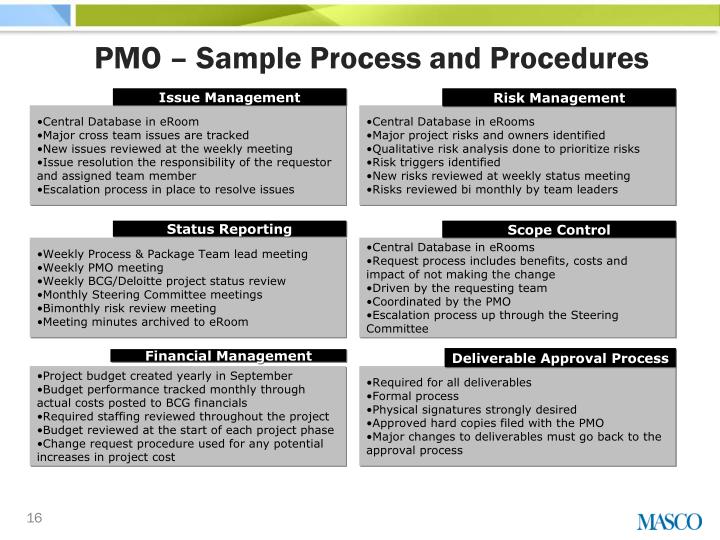 protocols and procedures at formal meetings General requirements for a meeting all formal meetings of the implementation guidelines to the the chairperson is required to control the meeting procedures. protocols and procedures at formal meetings General requirements for a meeting all formal meetings of the implementation guidelines to the the chairperson is required to control the meeting procedures.