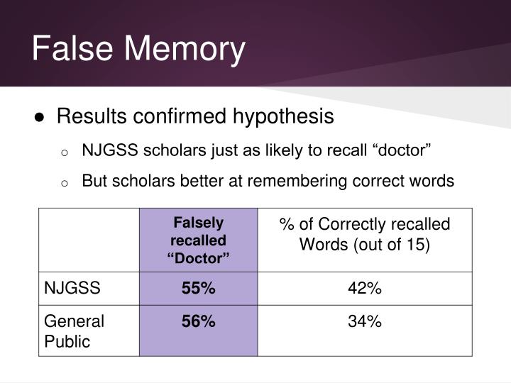 cognitive psychology false memory This special issue of cognitive neuropsychology is devoted to one of the most intensively investigated topics in recent memory research: the analysis of false. cognitive psychology false memory This special issue of cognitive neuropsychology is devoted to one of the most intensively investigated topics in recent memory research: the analysis of false.