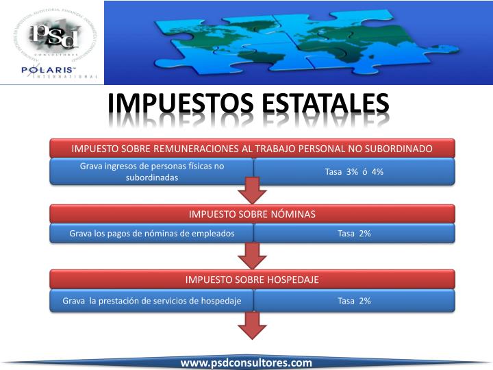 PPT TIPOS DE IMPUESTOS FEDERALES ESTATALES Y MUNICIPALES PowerPoint