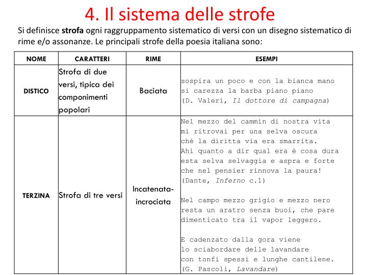 Strofe E Versi Di Una Poesia PPT - Il testo poetico PowerPoint Presentation - ID:5295461