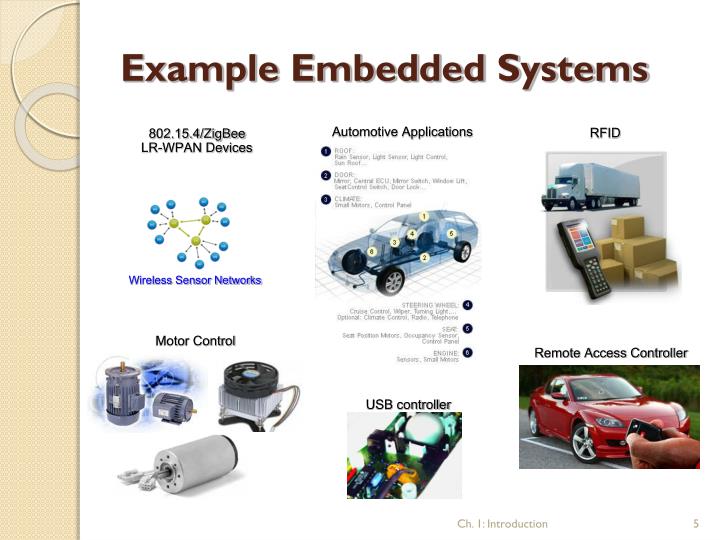 PPT Chapter 1 Introduction PowerPoint Presentation ID5303558