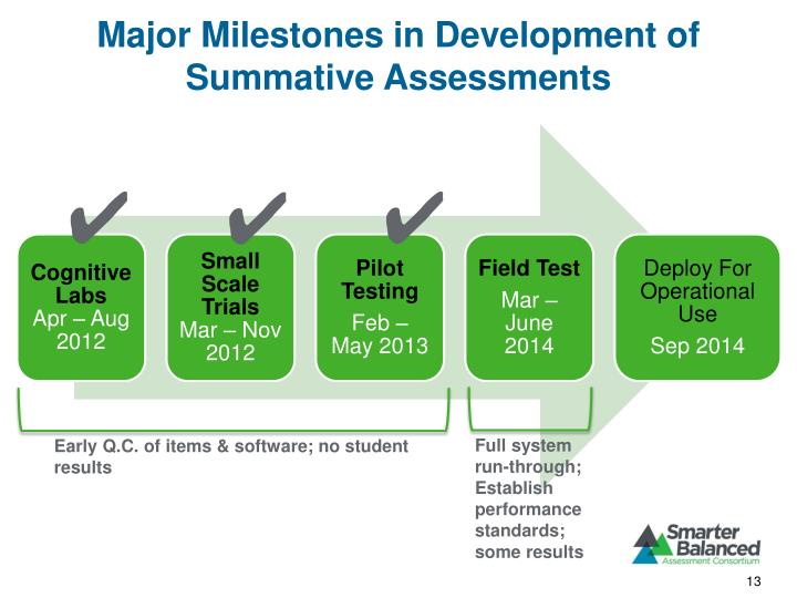 important milestones in the evolution of crm systems We can sum up crm evolution in five milestones that changed the it salesforcecom launched the first major software-as-a-service (saas). important milestones in the evolution of crm systems We can sum up crm evolution in five milestones that changed the it salesforcecom launched the first major software-as-a-service (saas).