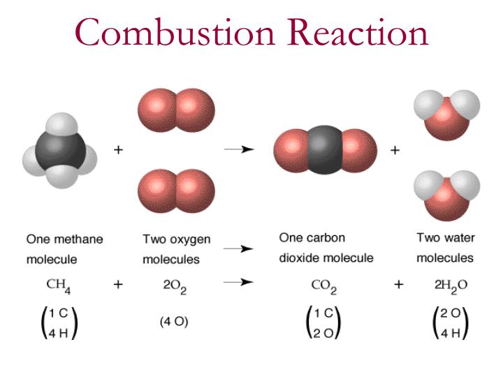 Metathesis of chemical reactions