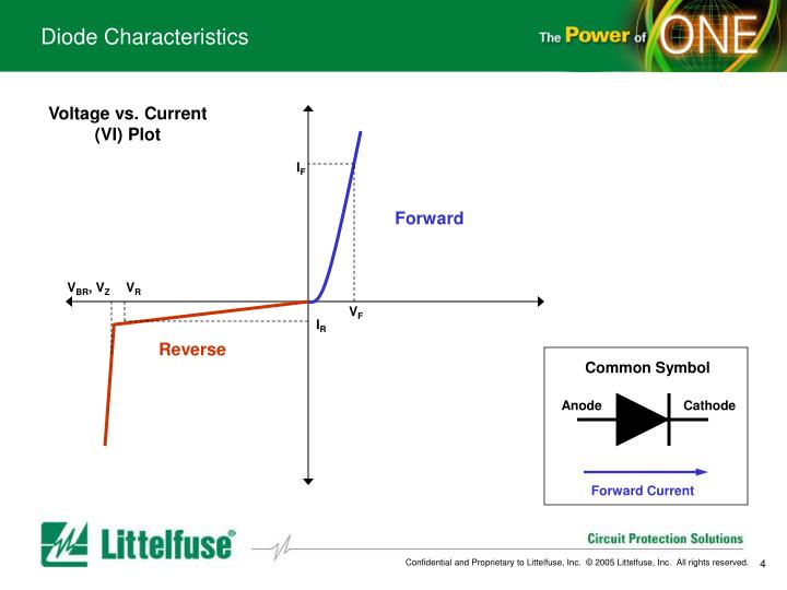 Zener Diode Charecteristics
