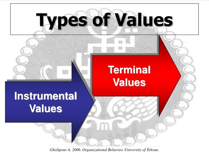 organizational behavior personality and values Which of the following personality types would most likely display the most consistent behavior “across situations” low self monitor a count of the times a student asks a question or make a comment in an organizational behavior course is a. organizational behavior personality and values Which of the following personality types would most likely display the most consistent behavior “across situations” low self monitor a count of the times a student asks a question or make a comment in an organizational behavior course is a.